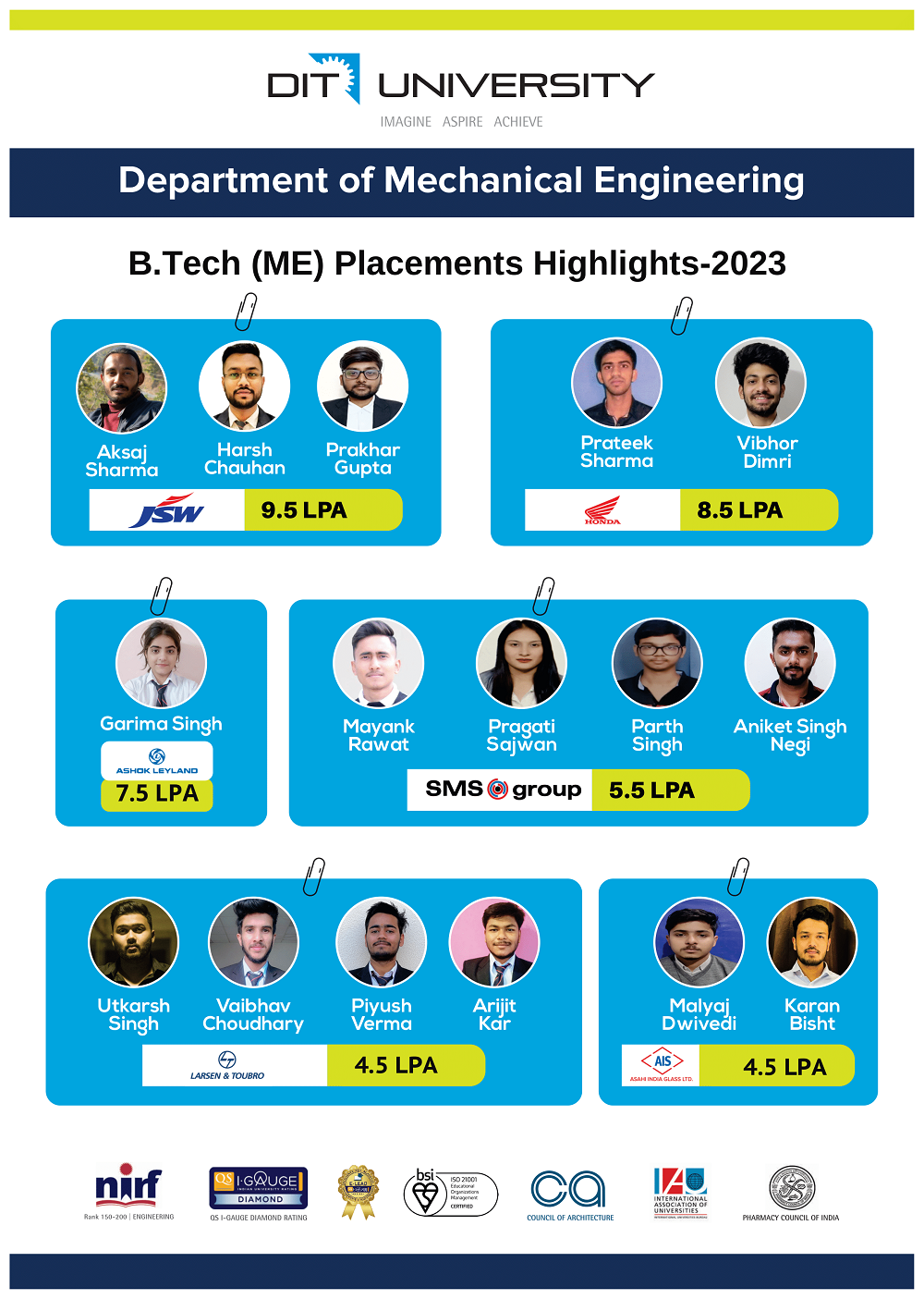 B.Tech (ME) Placements Highlights 2023