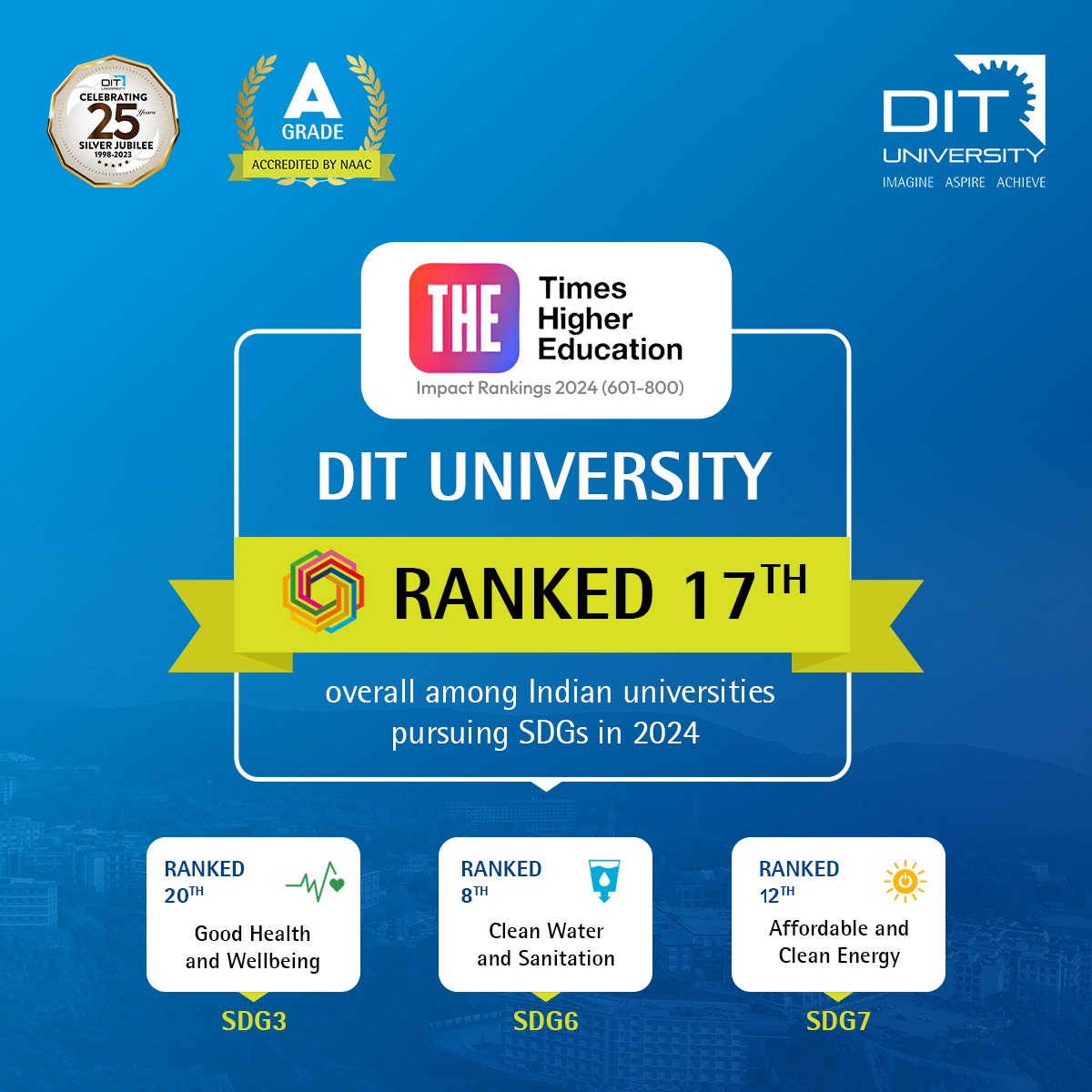 THE -University Impact Ranking 2024