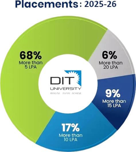 2710imguf_Placementdata