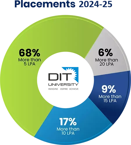 2710imguf_Placementdata